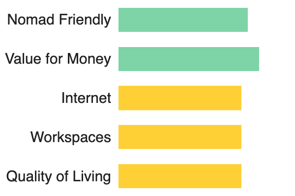 Varna-overall-Ratings