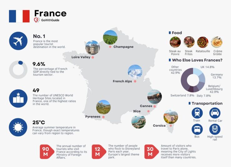 France Tourism Statistic