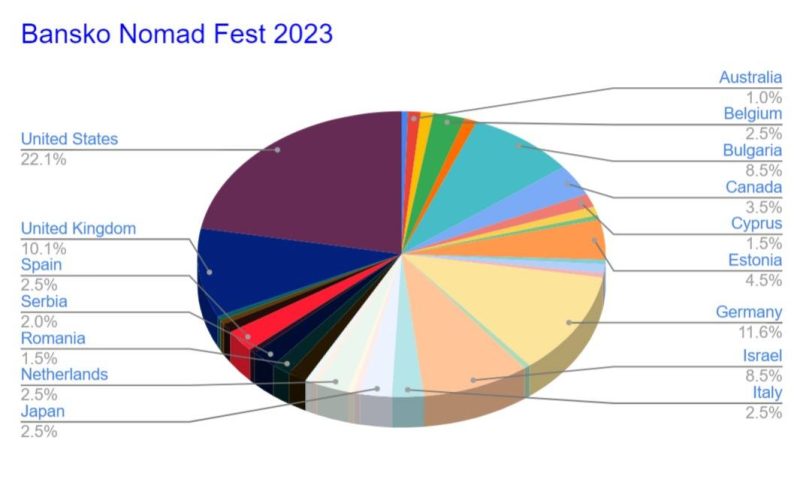 347423801_141351778942517_4640662209145078411_n