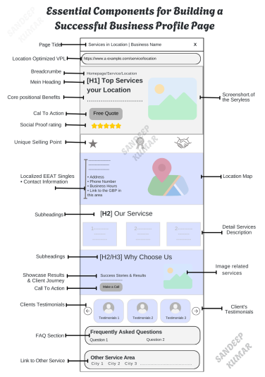 How to become an SEO expert